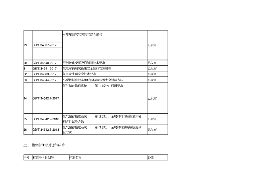 全的国内氢能生产储运加注燃料电池电堆燃料电池汽车相关标准_第3页