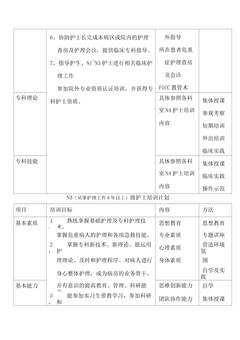 护士分层培训计划_第2页