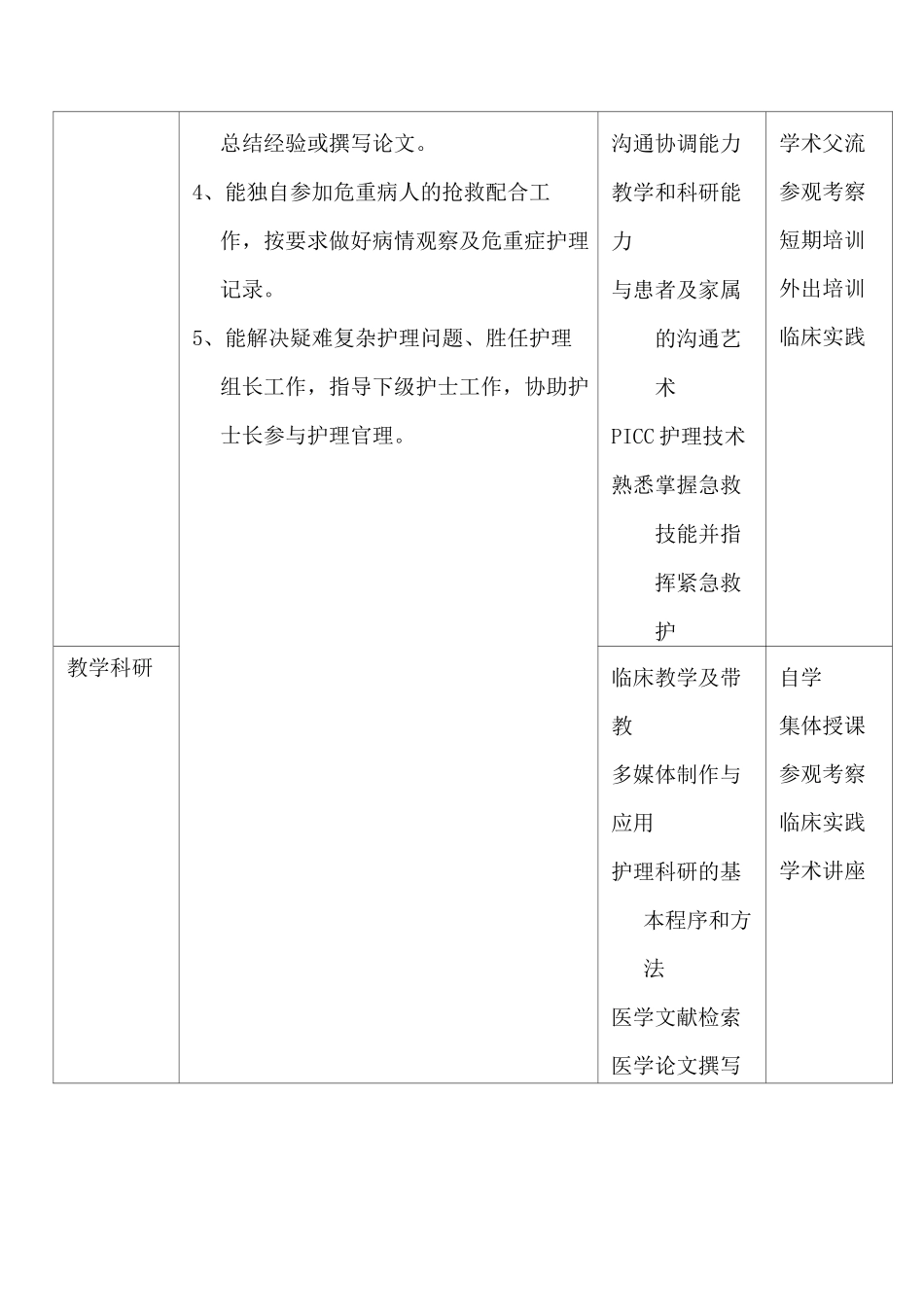 护士分层培训计划_第3页