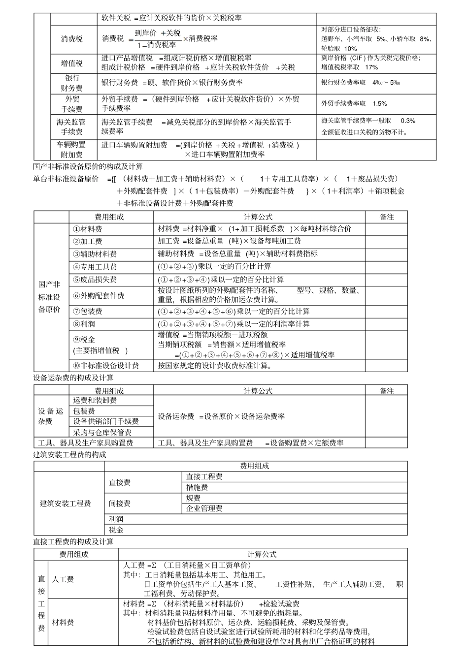 全面工程造价全计算公式资料_第2页