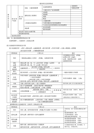 全面工程造价全计算公式培训资料36
