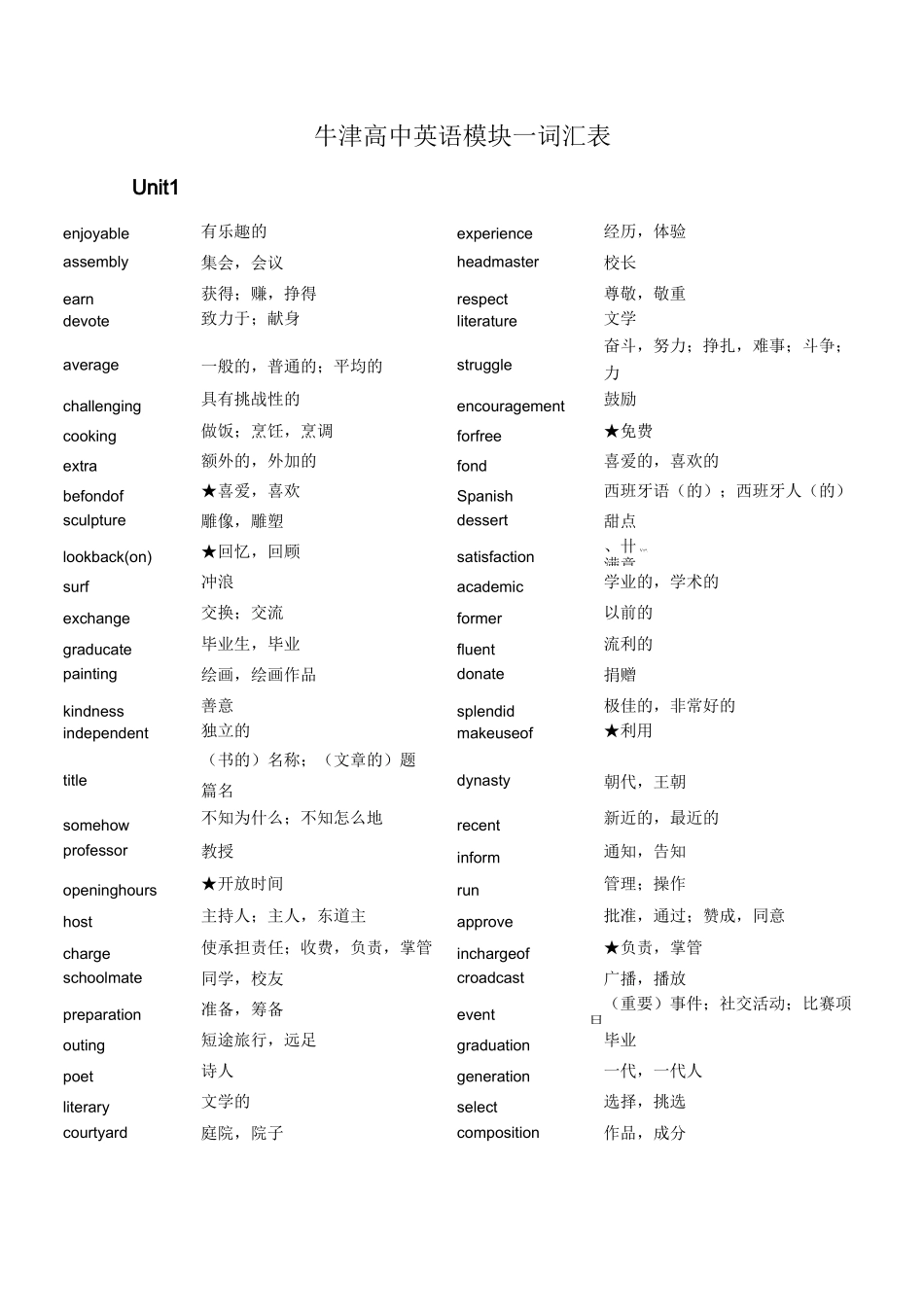 牛津高中英语模块一到模块八词汇表_第1页