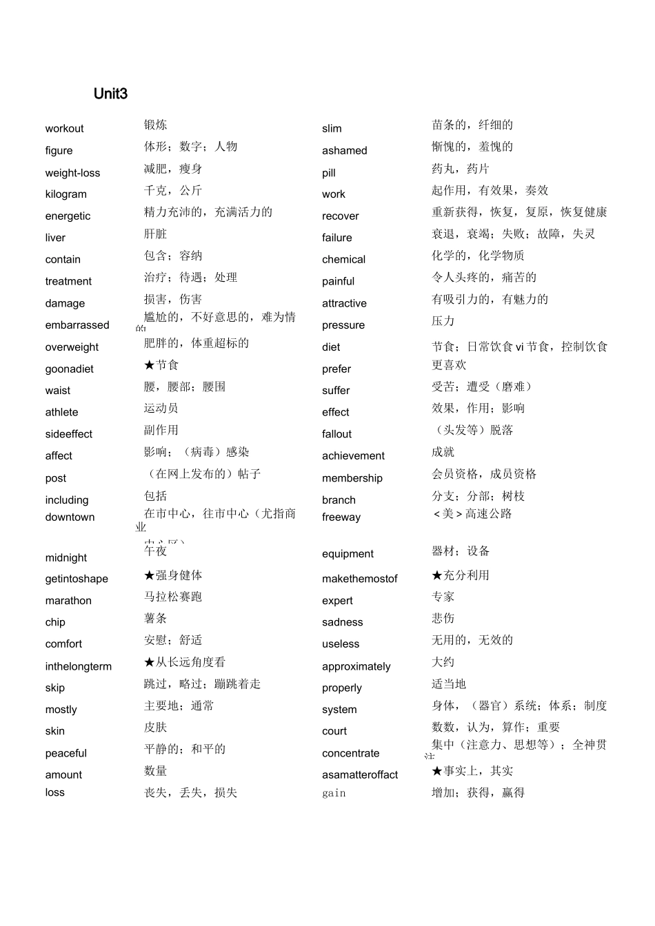 牛津高中英语模块一到模块八词汇表_第3页