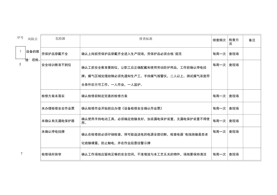 检修车间隐患排查表_第1页