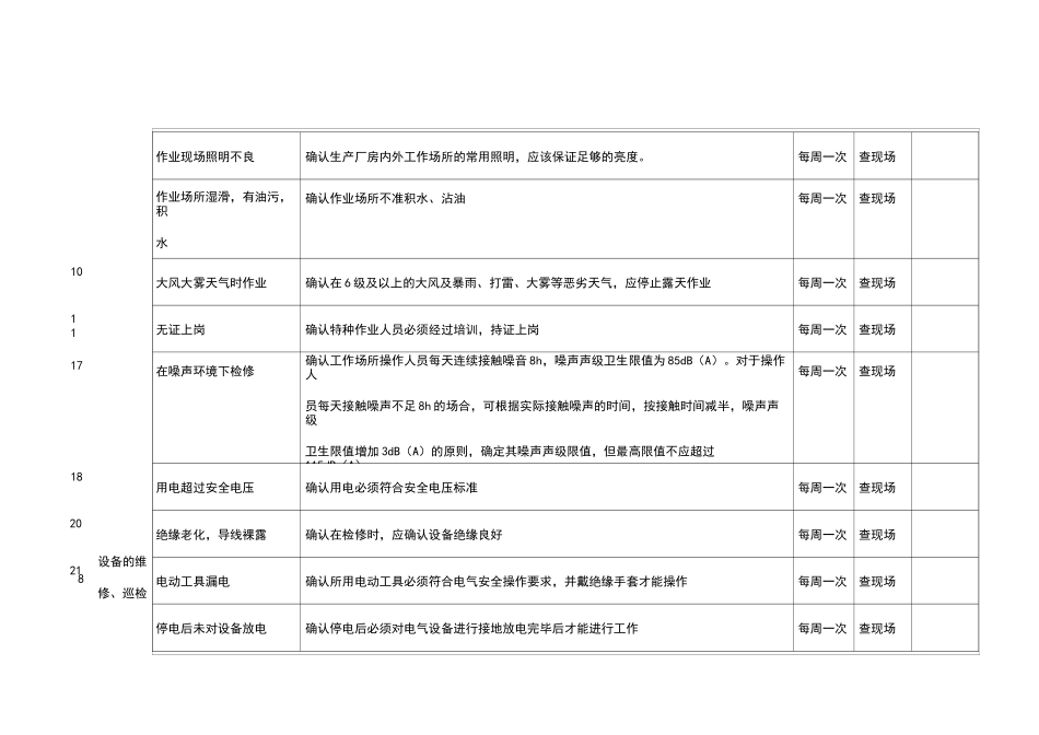 检修车间隐患排查表_第2页