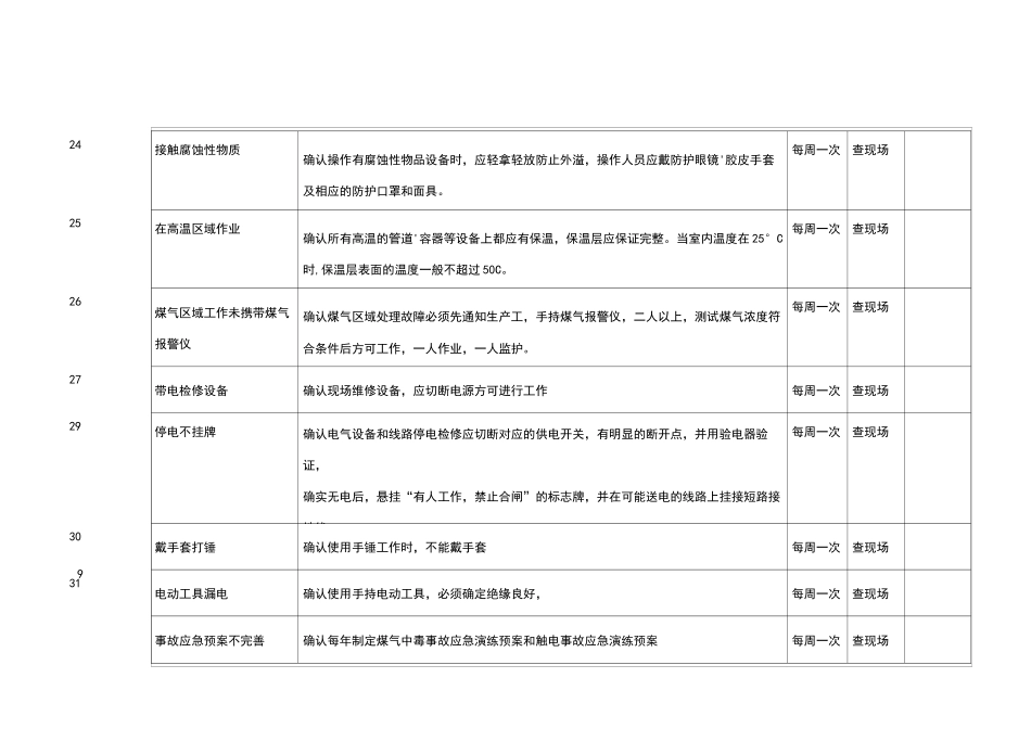 检修车间隐患排查表_第3页