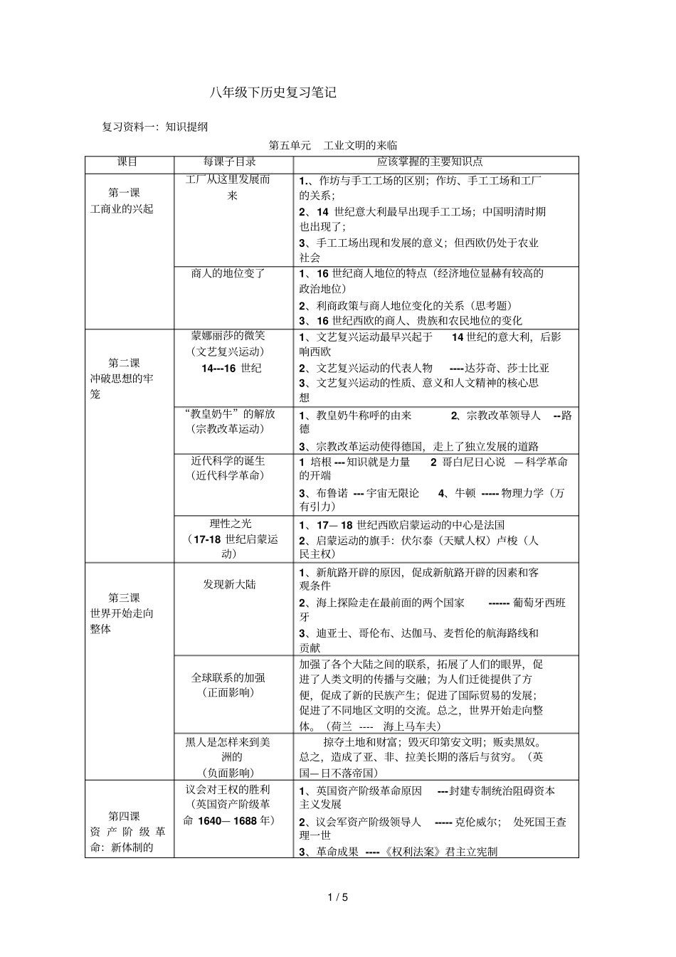 八下历史复习笔记_第1页