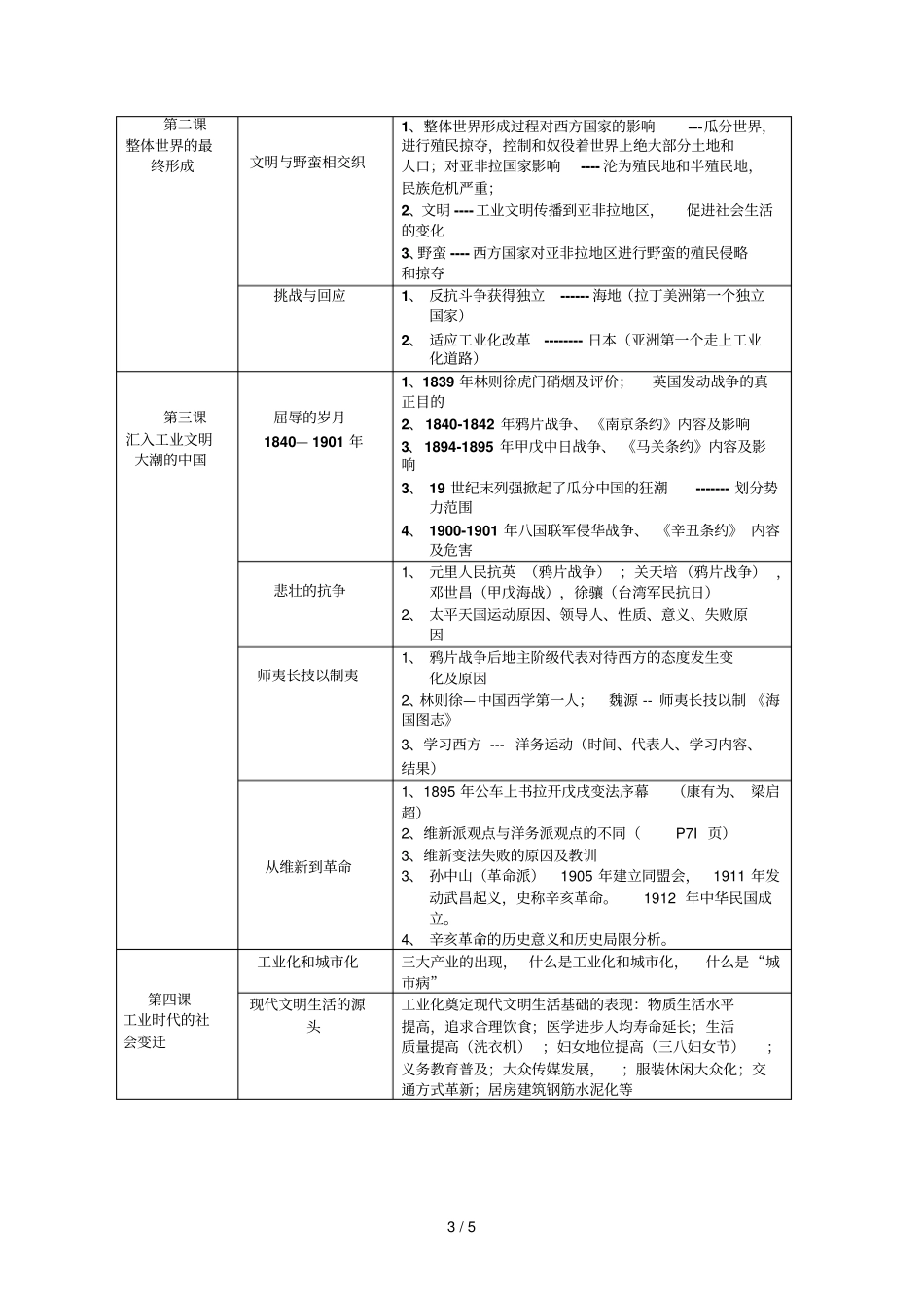 八下历史复习笔记_第3页