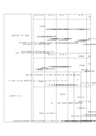 八十八结使表格版