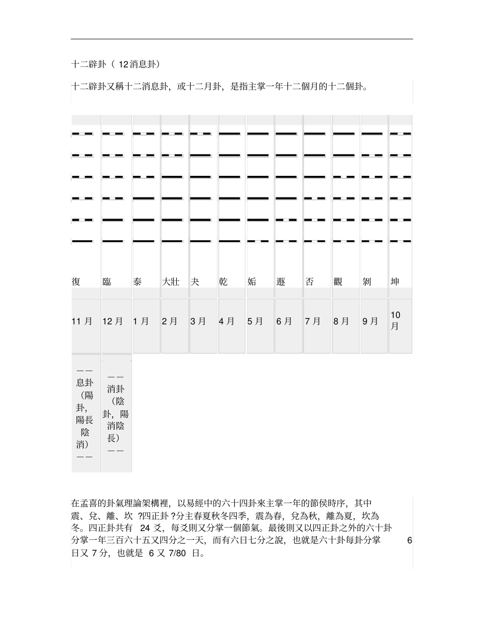 八卦如何定吉凶-论十二辟卦讲解_第1页