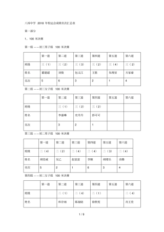 八坼中学2018年校运会成绩名次汇总表
