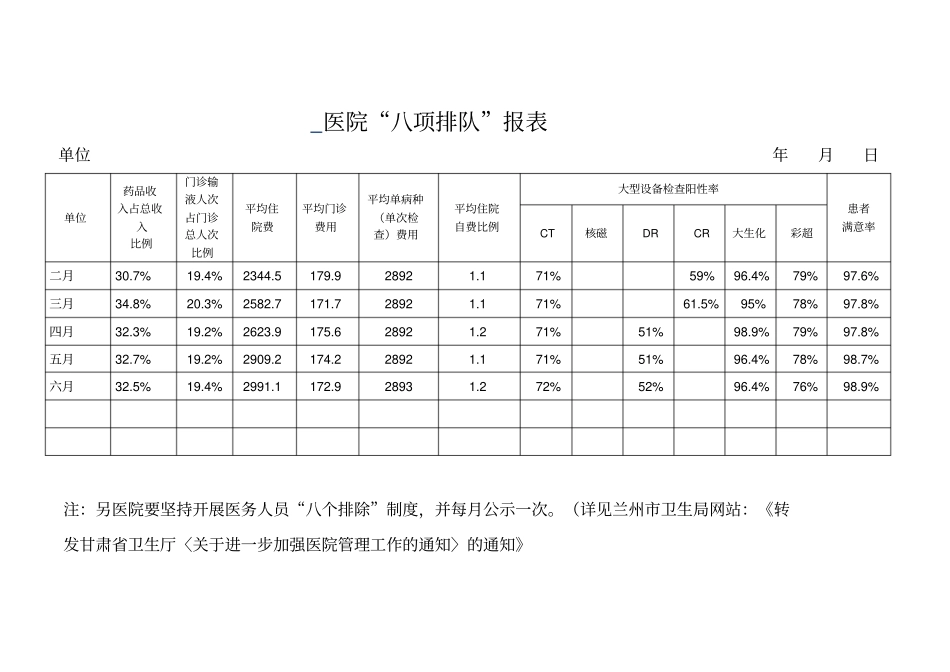 八八排队报表_第1页