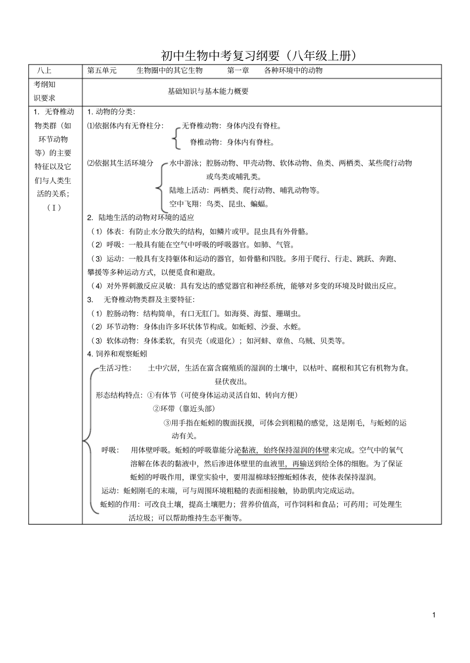 八年级上册生物复习提纲3_第1页