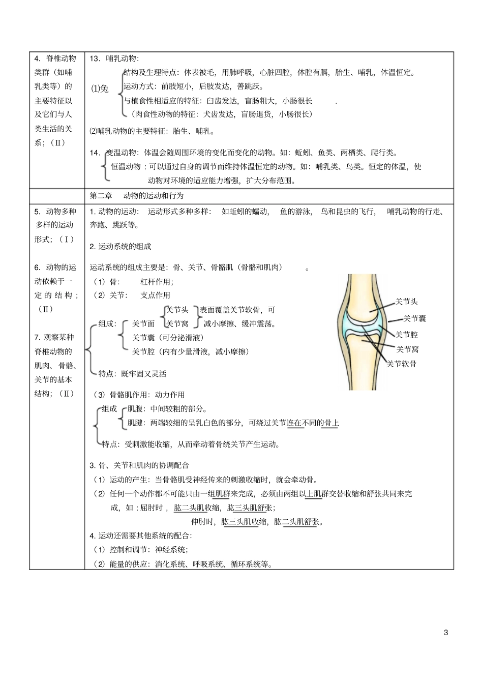 八年级上册生物复习提纲3_第3页