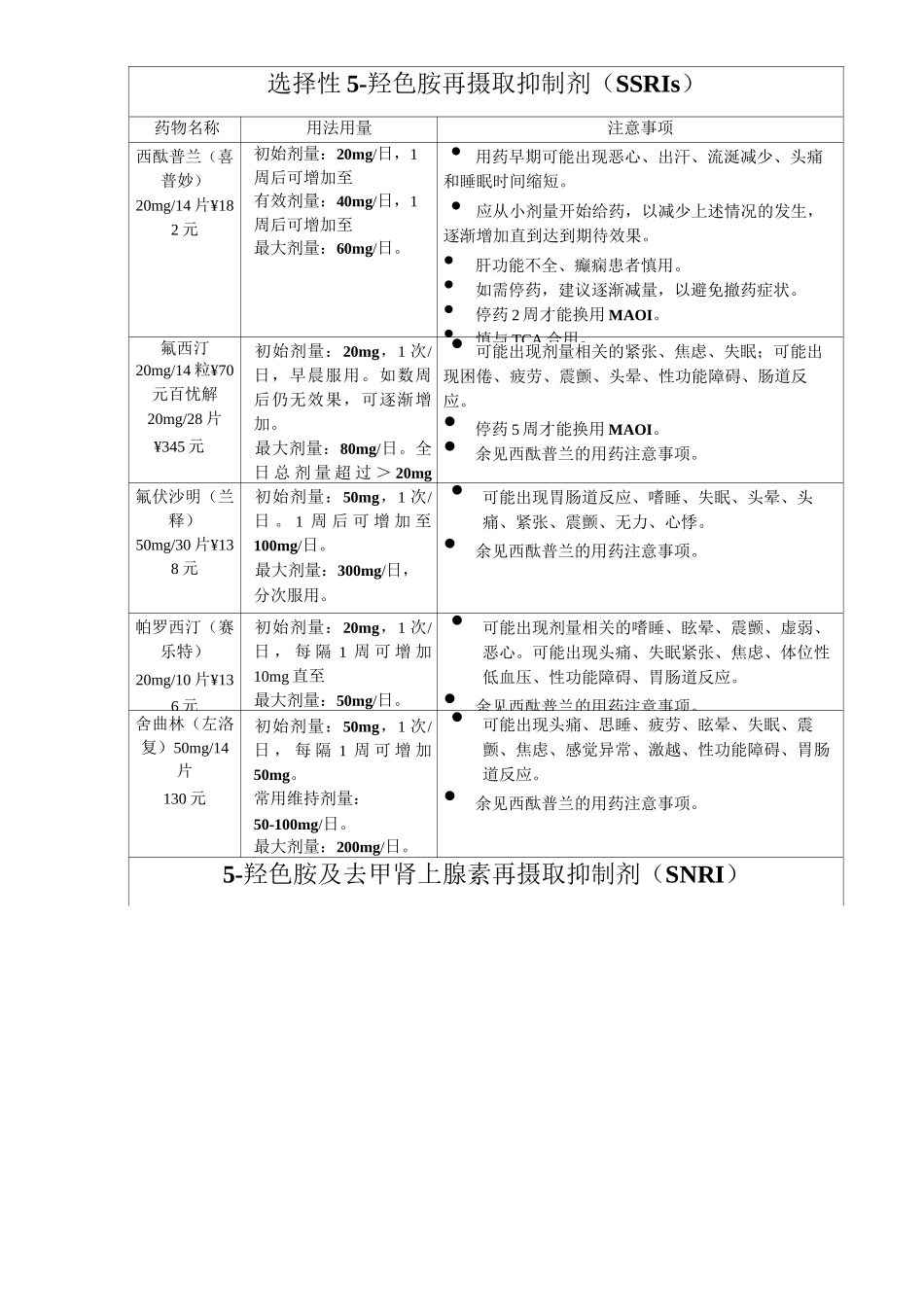 常用抗精神病药物资料_第2页