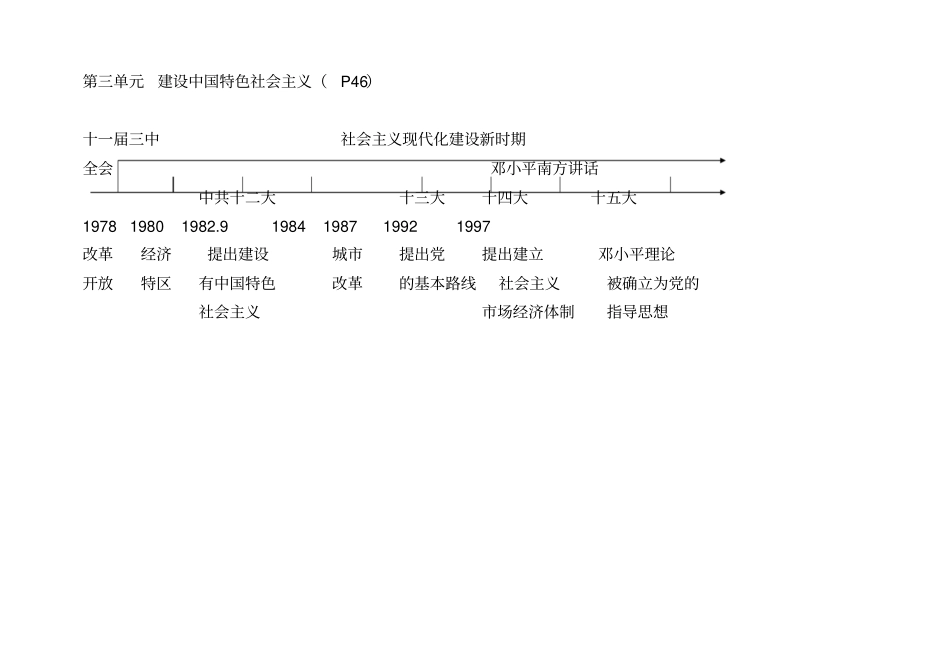 八年级下册历史时间轴总结_第2页
