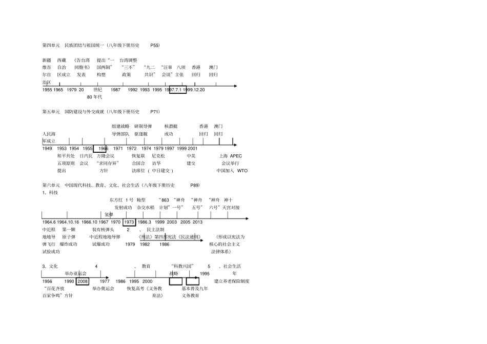 八年级下册历史时间轴总结_第3页