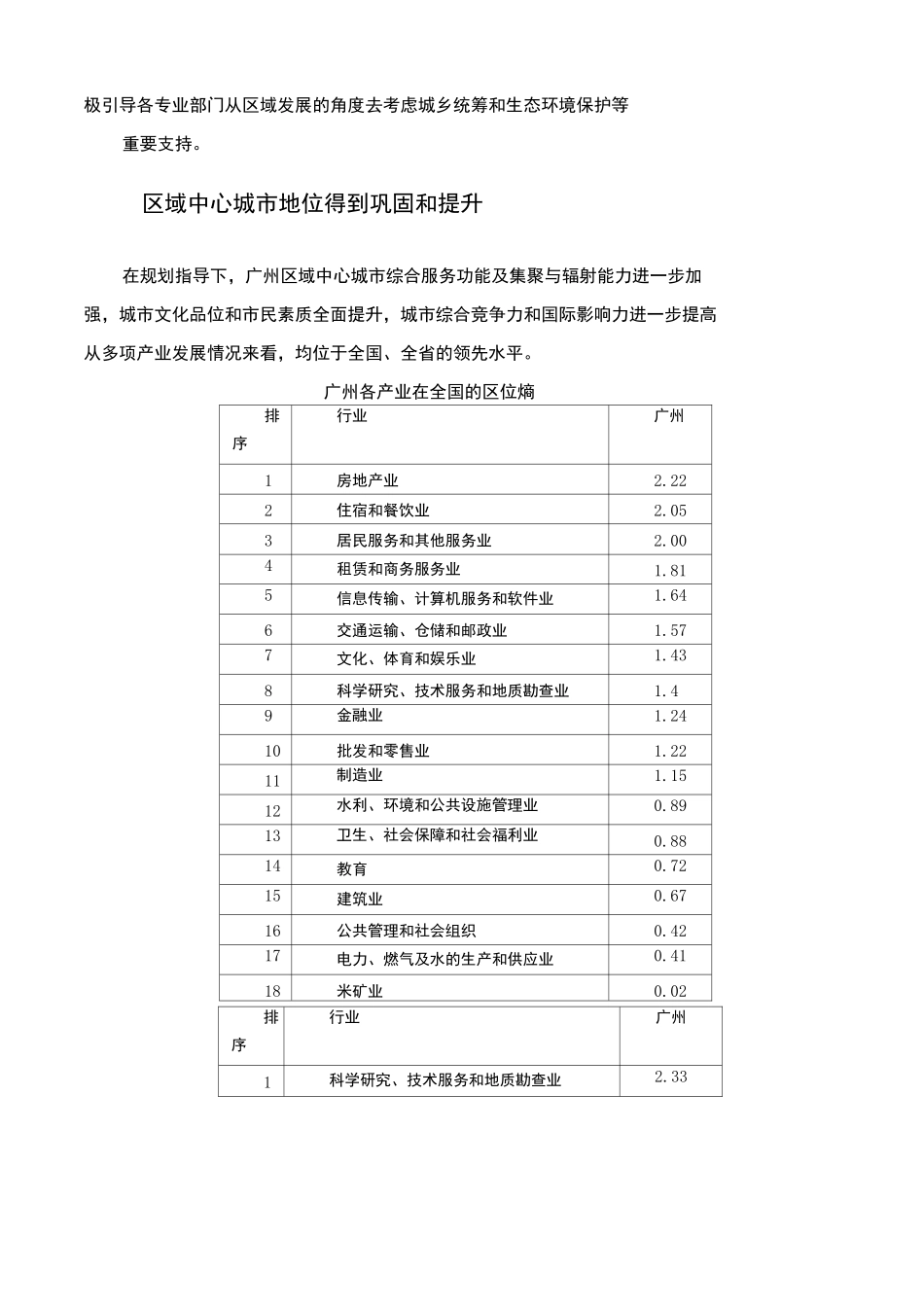 城市发展战略规划_第2页
