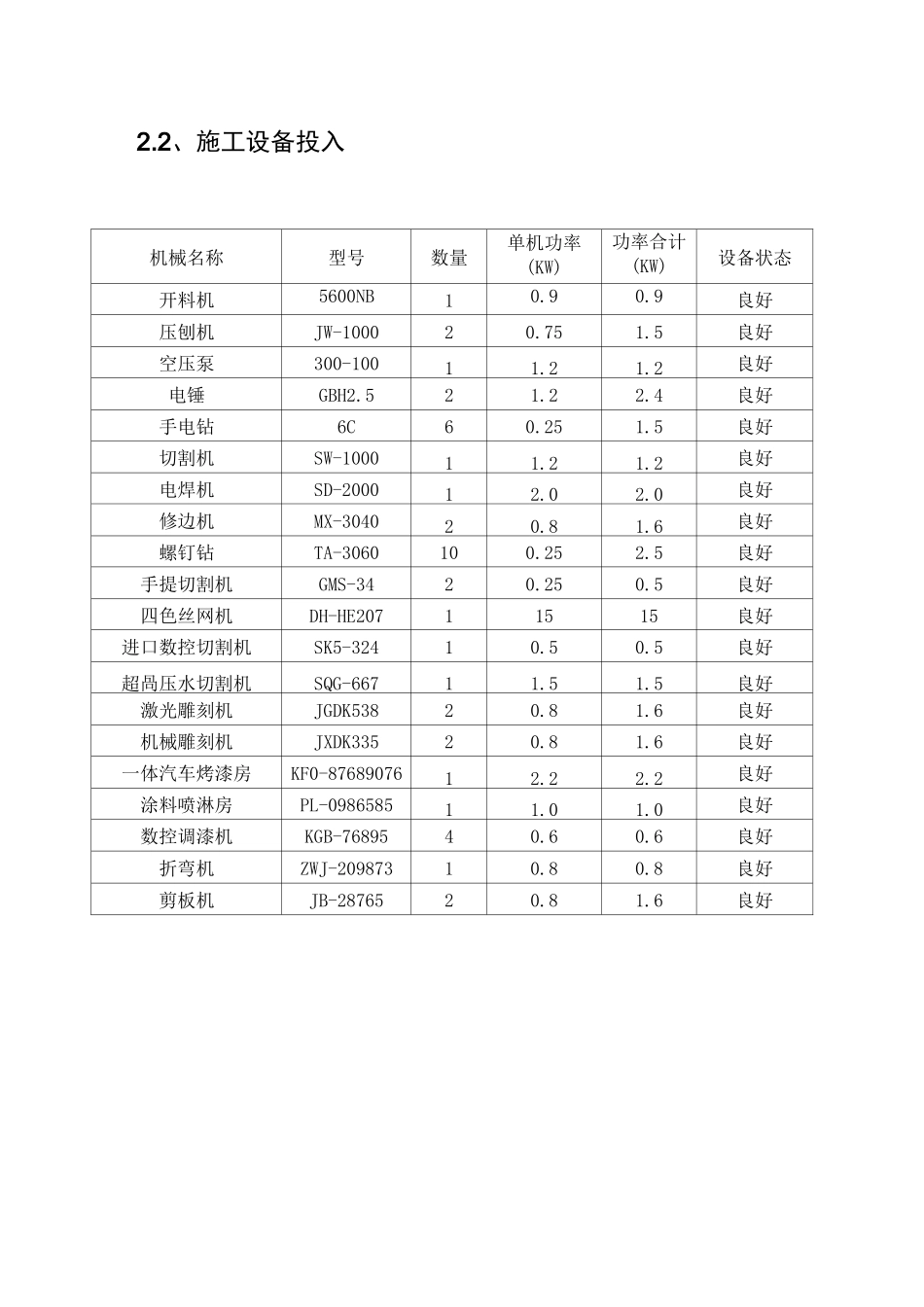 加工工艺流程_第2页
