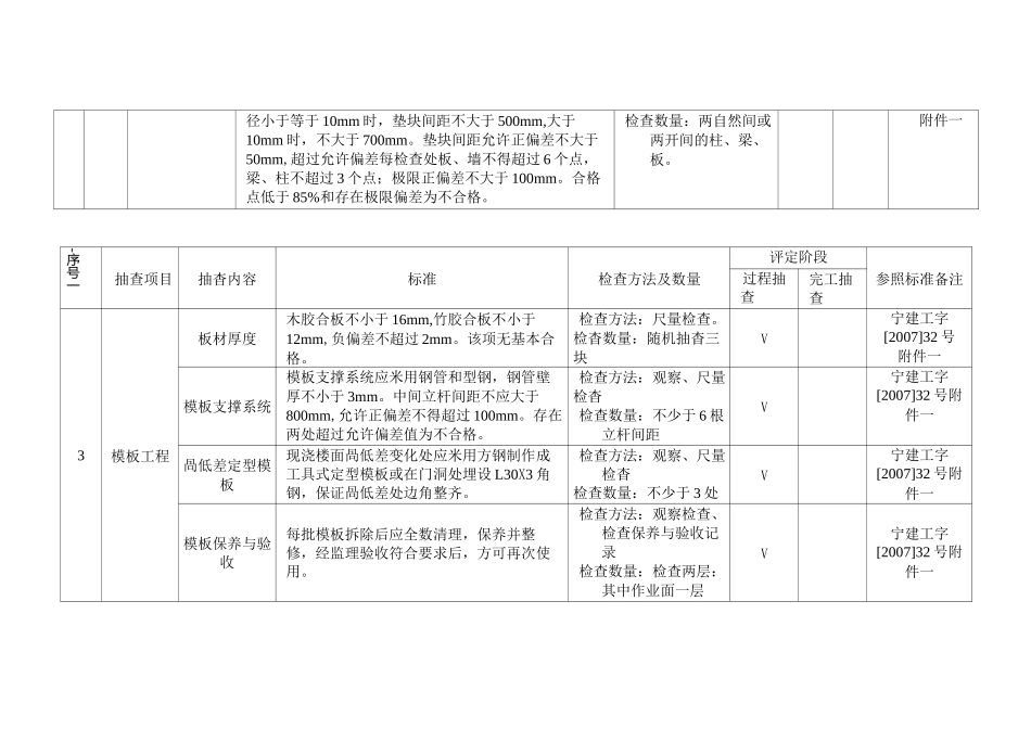 优质示范工程质量标准_第3页