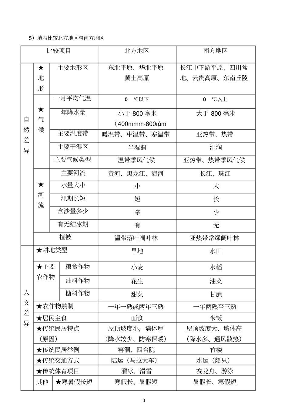 八年级地理考点复习答案剖析_第3页