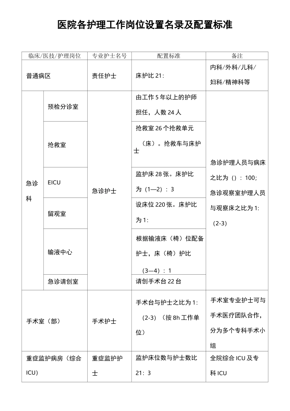 护理工作岗位设置名录及配置标准_第1页