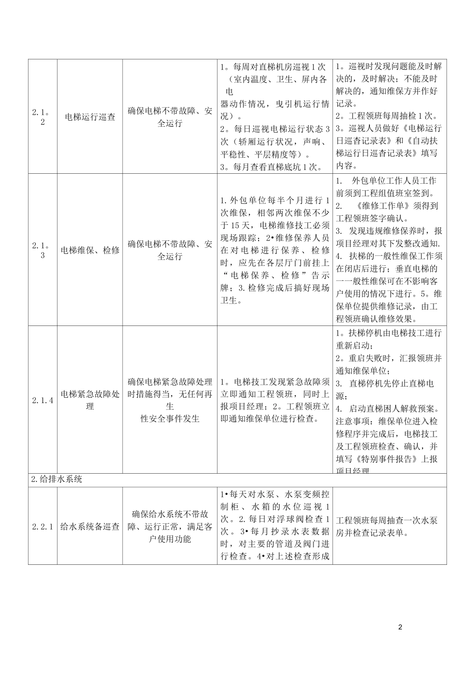物业工程部服务品质提升标准_第2页