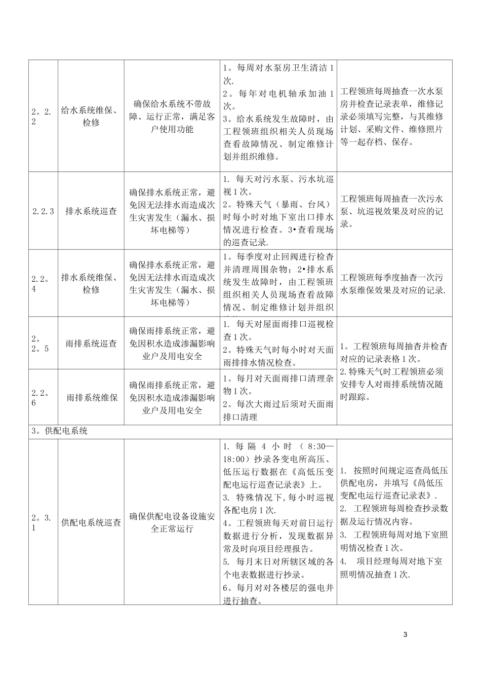 物业工程部服务品质提升标准_第3页
