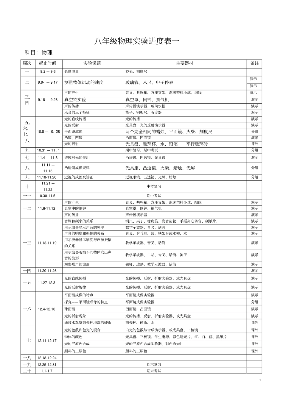 八年级物理试验教学进度表_第1页