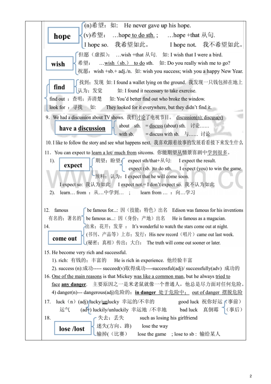 八年级英语上册Unit5Doyouwanttowatchagameshow讲义+习题新版人教新目标版_第2页