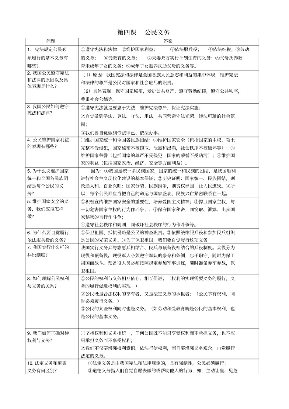 八年级道德与法治下册-理解权利义务第四课公民义务重点知识新人教版_第1页