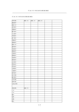 八毕业生定向生名额分配分解表