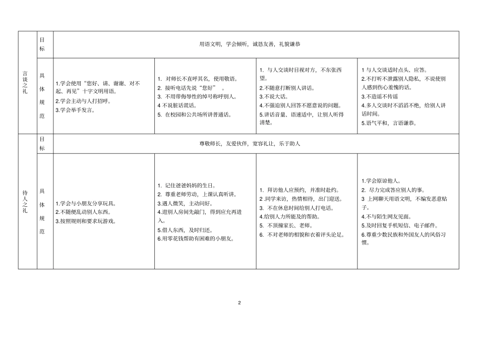 八礼：仪表之礼、餐饮之礼、言谈之礼、待人之礼、行走之礼_第2页