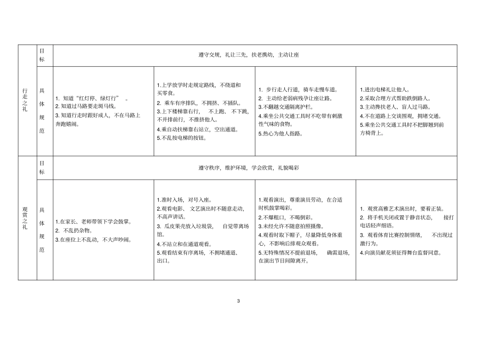 八礼：仪表之礼、餐饮之礼、言谈之礼、待人之礼、行走之礼_第3页