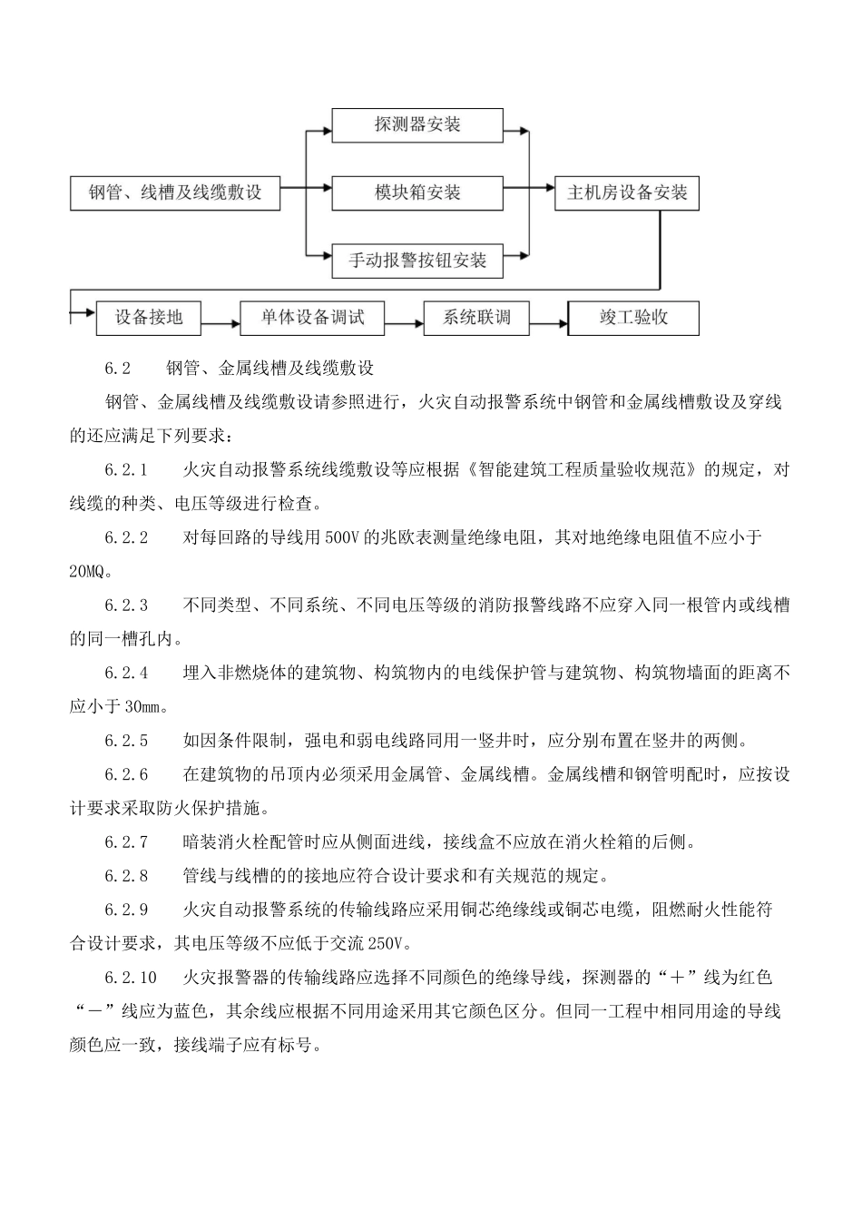 消防工程安装工艺_第3页