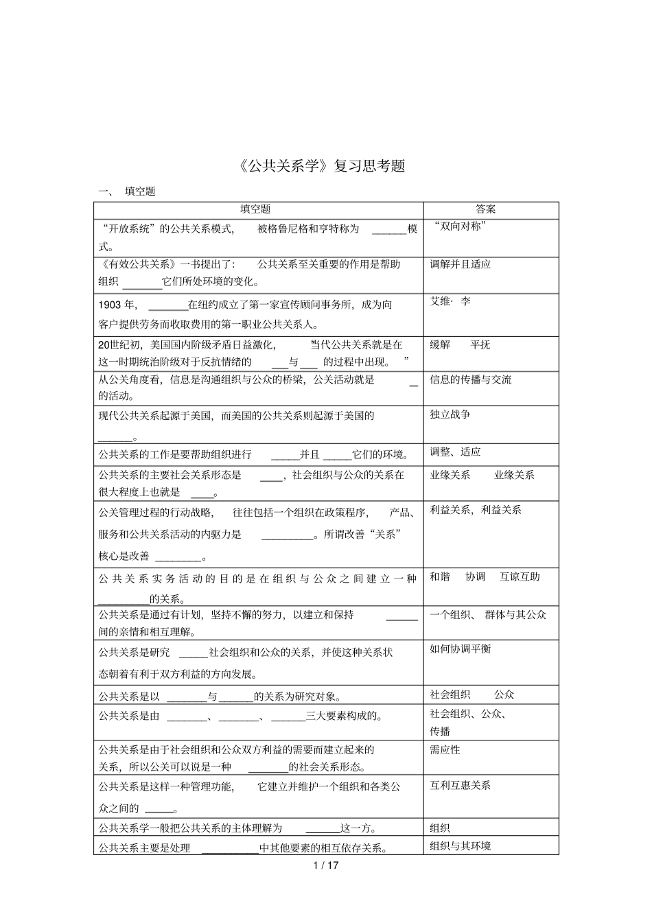 公共关系学复习考试思考题_第1页