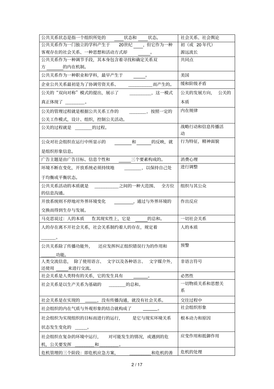 公共关系学复习考试思考题_第2页