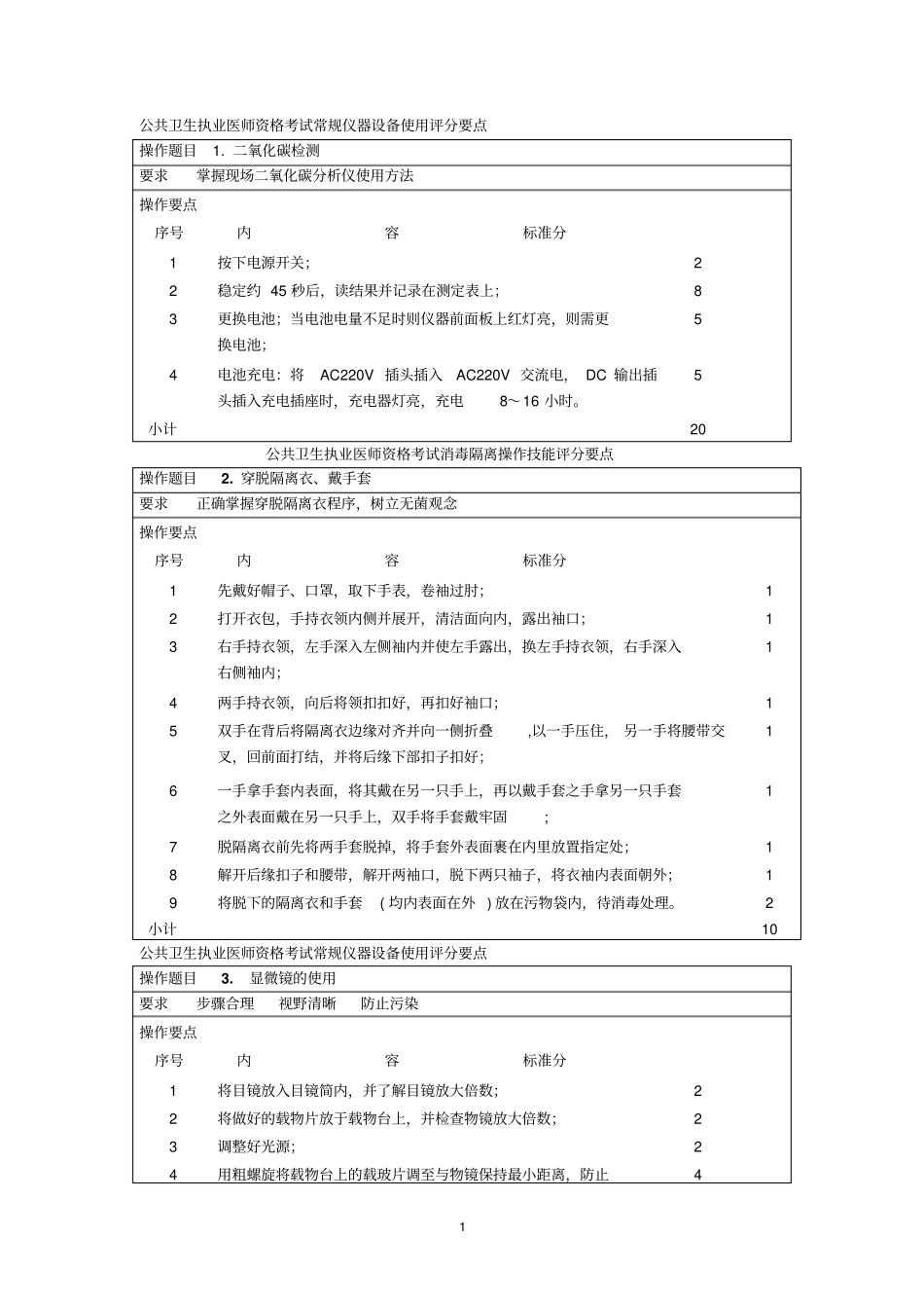 公共卫生医师资格实践技能考试试题_第1页
