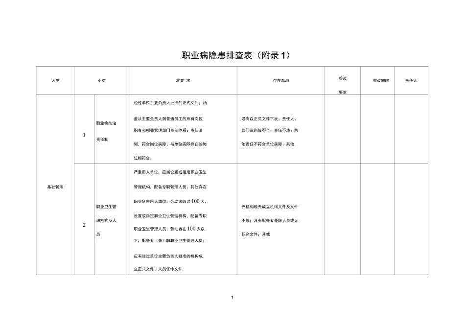 职业病隐患排查表格_第1页
