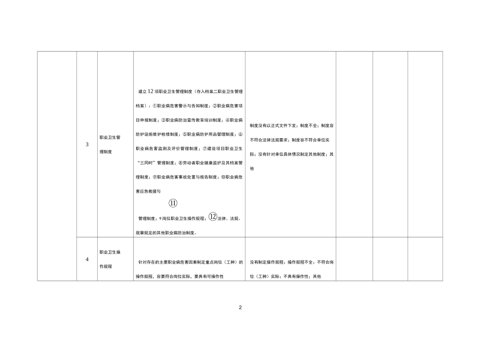 职业病隐患排查表格_第2页