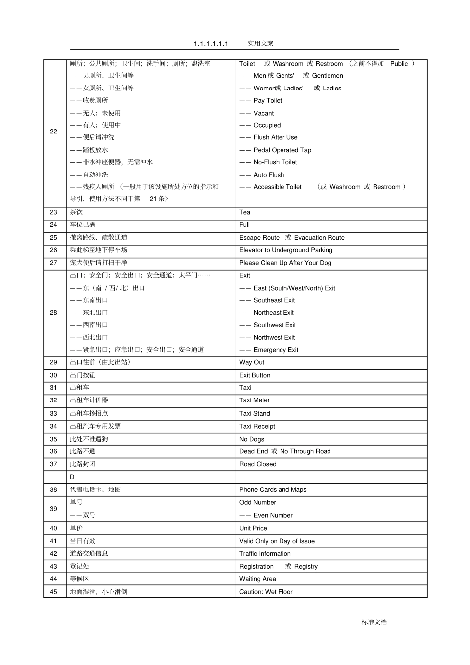 公共场所英文译写要求规范----第1部分：通用类设施及功能信息_第2页