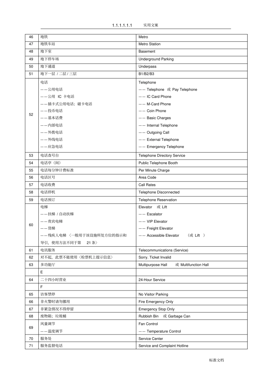 公共场所英文译写要求规范----第1部分：通用类设施及功能信息_第3页