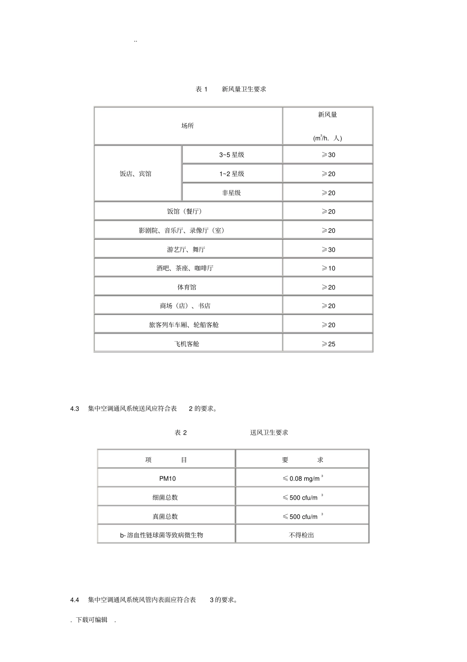 公共场所集中空调通风系统卫生规范WS+394_2012_第2页