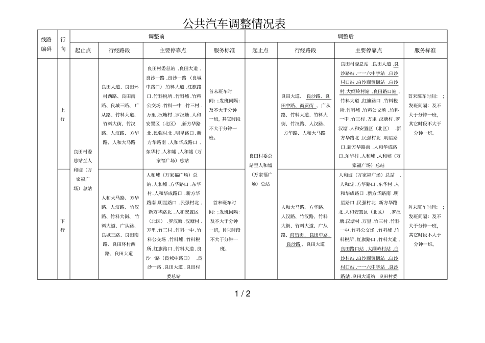 公共汽车842调整情况表_第1页