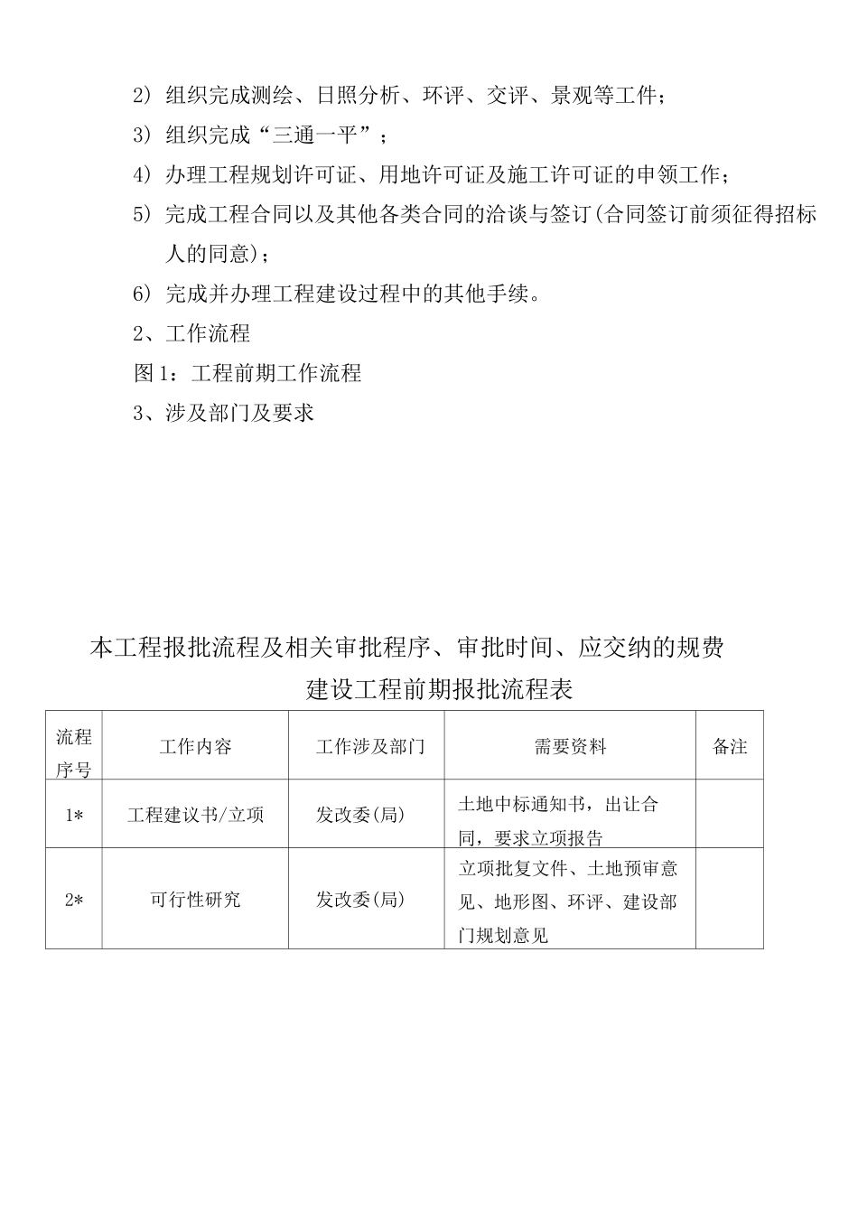 项目全过程管理流程_第3页