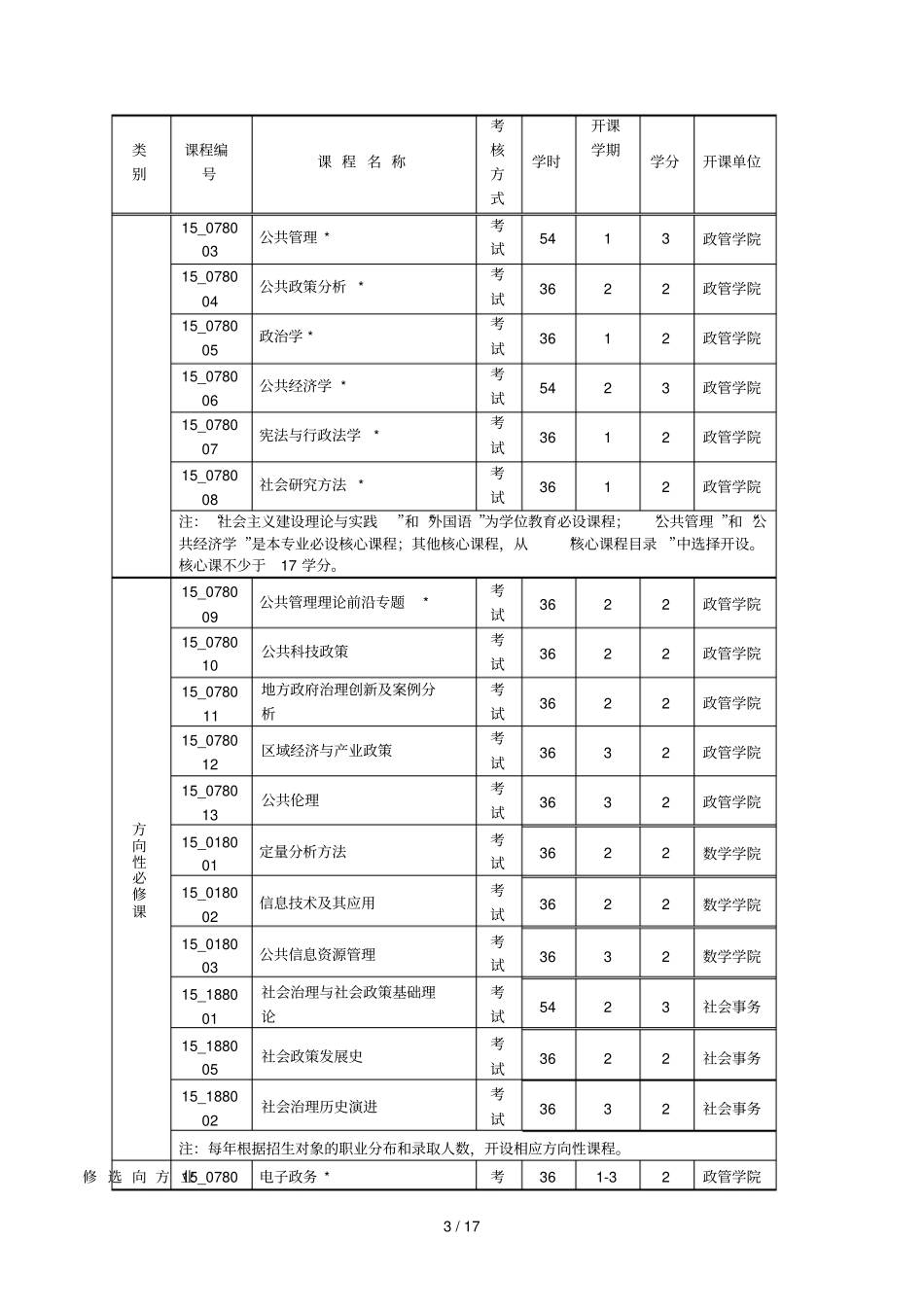 公共管理硕士MPA专业学位研究生培养方案_第3页