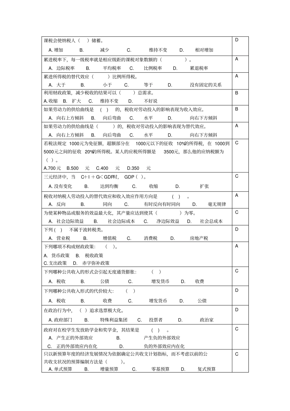 公共经济学复习思考题20140_第3页