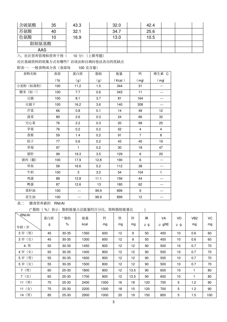 公共营养师实操练习题_第3页