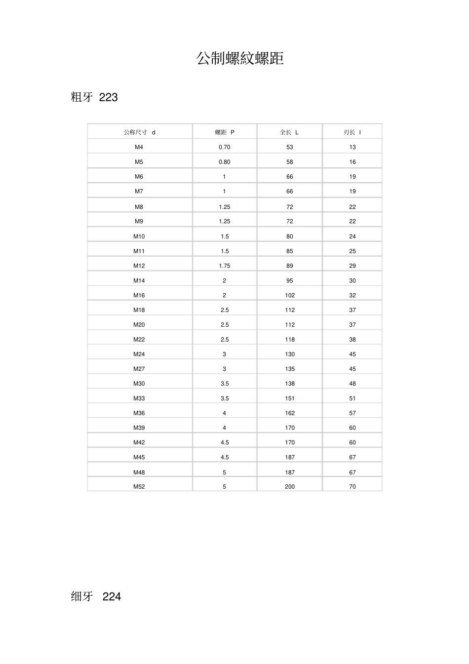 公制螺纹螺距解读_第1页