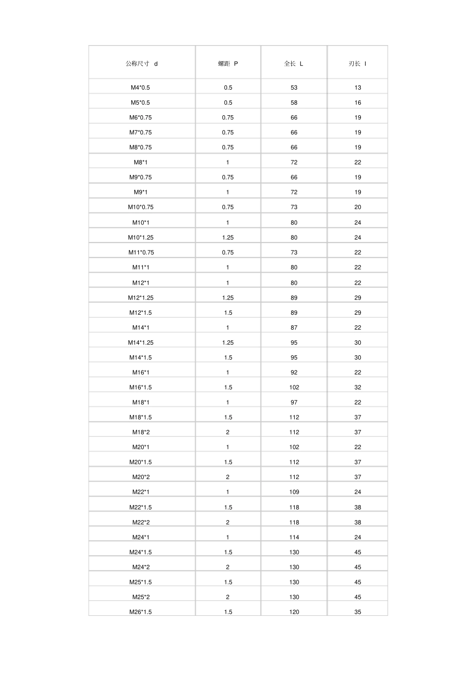 公制螺纹螺距解读_第2页